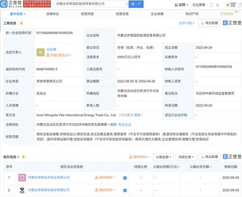 伊泰煤炭布局全球市場 新設國際能源貿易公司，注冊資本5000萬元加碼煤炭銷售